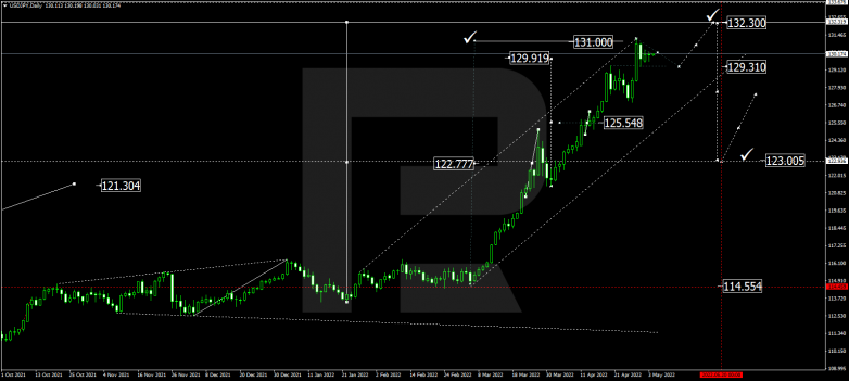 USDJPY