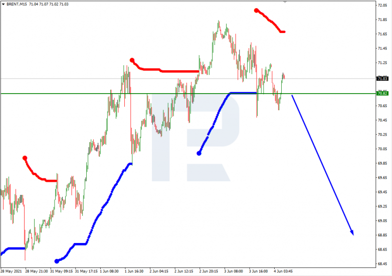 Murrey Math Lines 04.06.2021 BRENT_M15