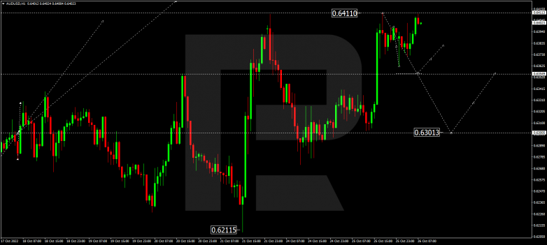 AUDUSD