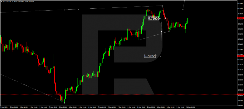 AUDUSD