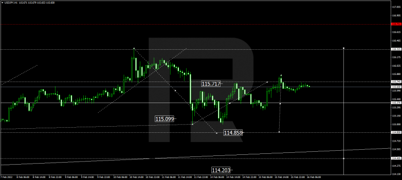 USDJPY