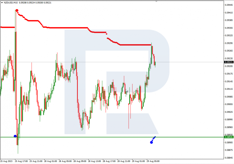 Murrey Math Lines 29.08.2023 NZDUSD_M15