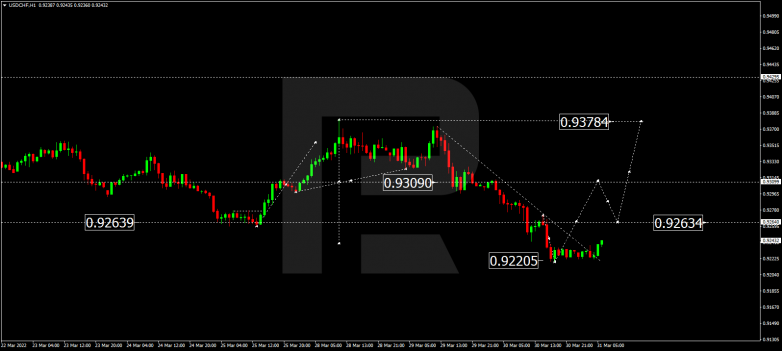 USDCHF