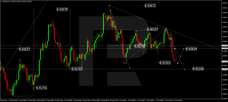 Forex Technical Analysis & Forecast 14.10.2021 USDCHF