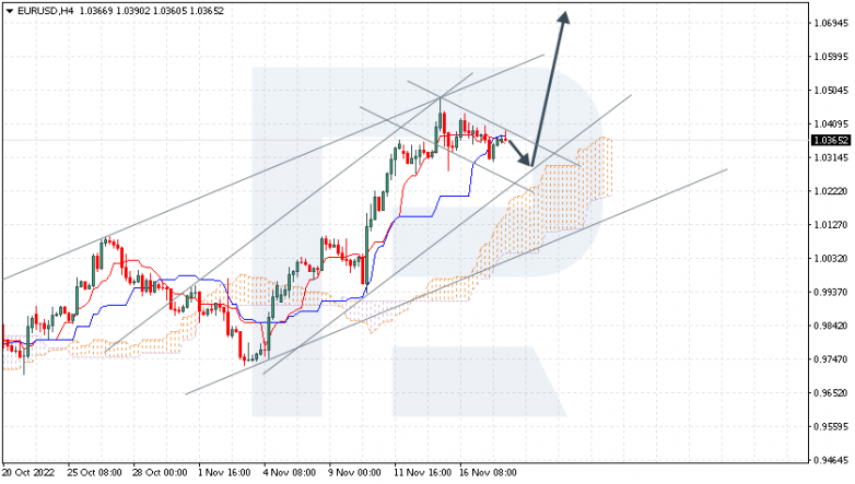 EURUSD