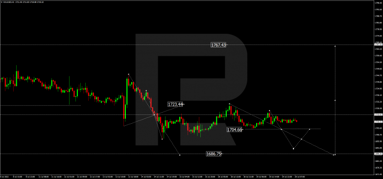 Forex Technical Analysis & Forecast 20.07.2022 GOLD