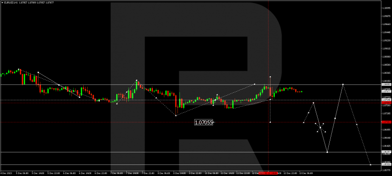 Technical Analysis & Forecast 13.12.2023 EURUSD