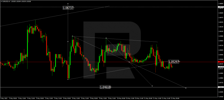 Forex Technical Analysis & Forecast 12.05.2022 EURUSD