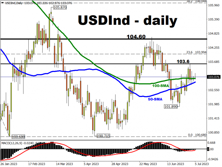 FX volatility to pick up with incoming top tier data 