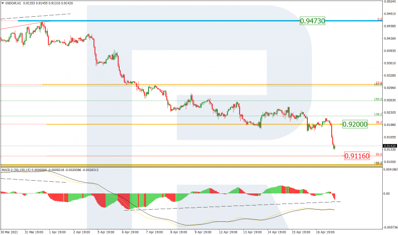 USDCHF_H1