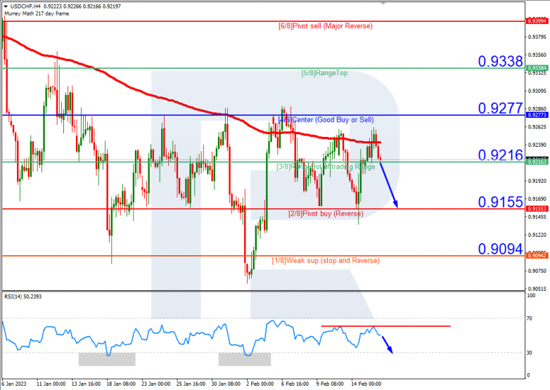 USDCHF_H4