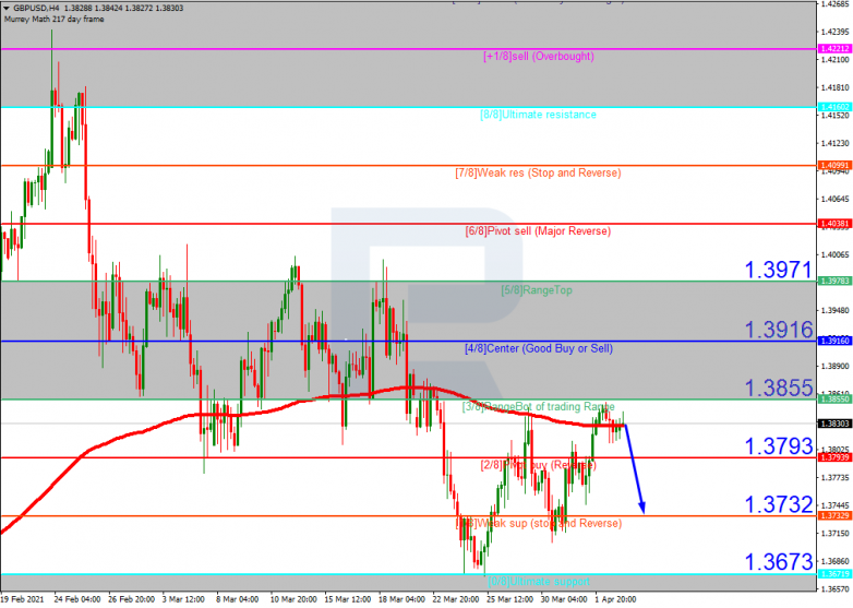 GBPUSD_H4