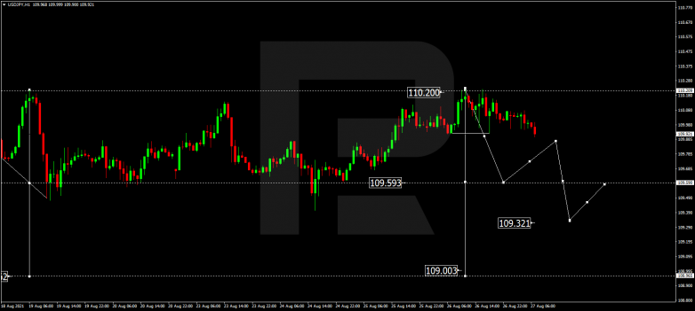 Forex Technical Analysis & Forecast 27.08.2021 USDJPY