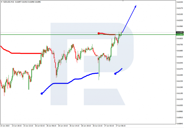 Murrey Math Lines 27.06.2023 NZDUSD_M15