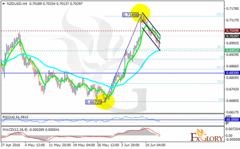nzdusd
