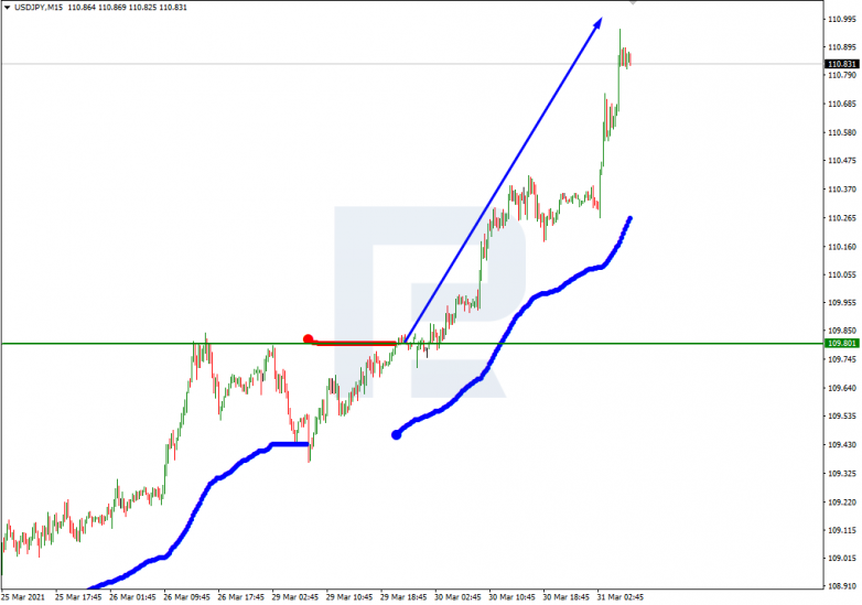 Murrey Math Lines 31.03.2021 USDJPY_M15