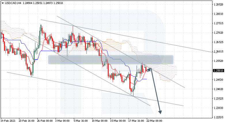 Ichimoku Cloud Analysis 22.03.2021 USDCAD