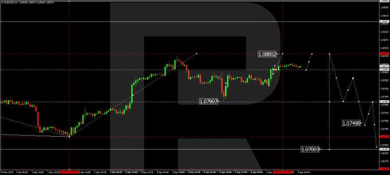 Technical Analysis & Forecast 09.04.2024 EURUSD