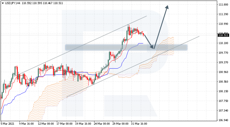 USDJPY