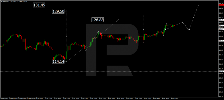 Forex Technical Analysis & Forecast 09.06.2022 BRENT