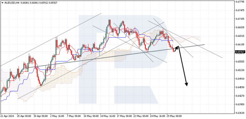 Ichimoku Cloud Analysis 30.05.2024 AUDUSD