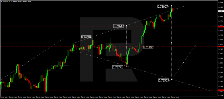 Forex Technical Analysis & Forecast 20.10.2021 AUDUSD