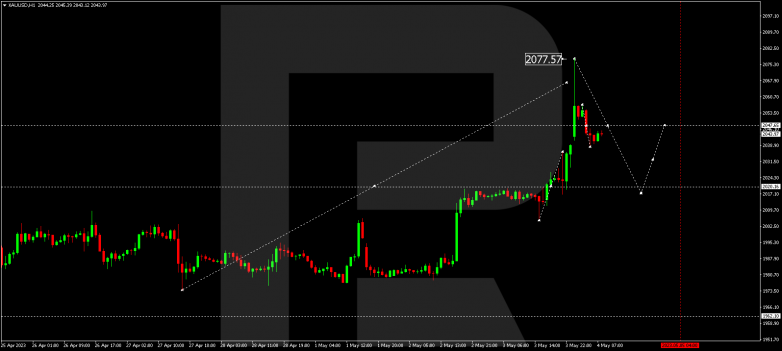 Technical Analysis & Forecast 04.05.2023 GOLD