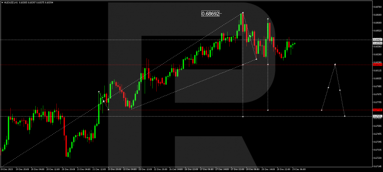 Technical Analysis & Forecast 29.12.2023 AUDUSD