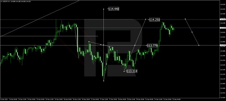 USDJPY