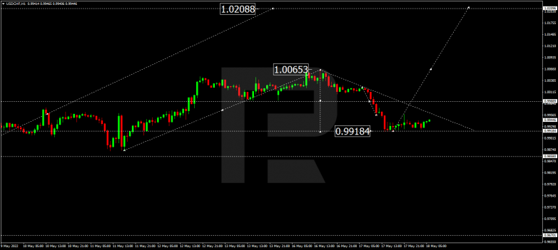 Forex Technical Analysis & Forecast 18.05.2022 USDCHF