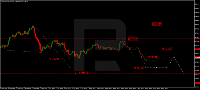 Forex Technical Analysis & Forecast 29.03.2021 AUDUSD