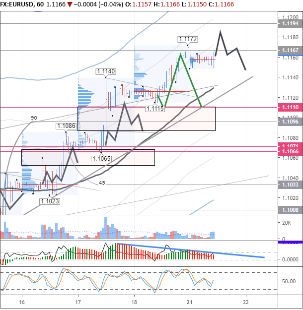 EURUSD H1