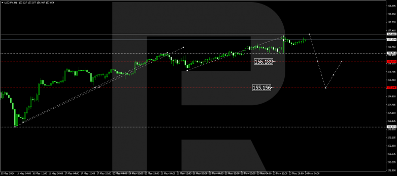 Technical Analysis & Forecast 24.05.2024 USDJPY