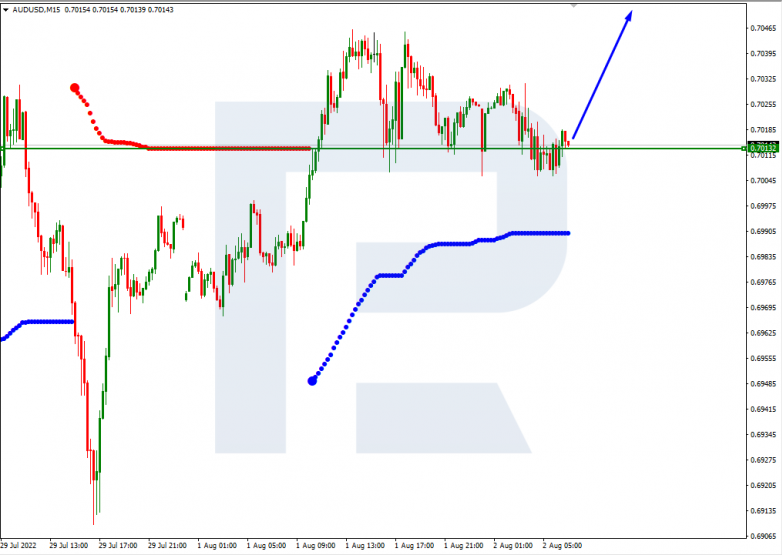 Murrey Math Lines 02.08.2022 AUDUSD_M15