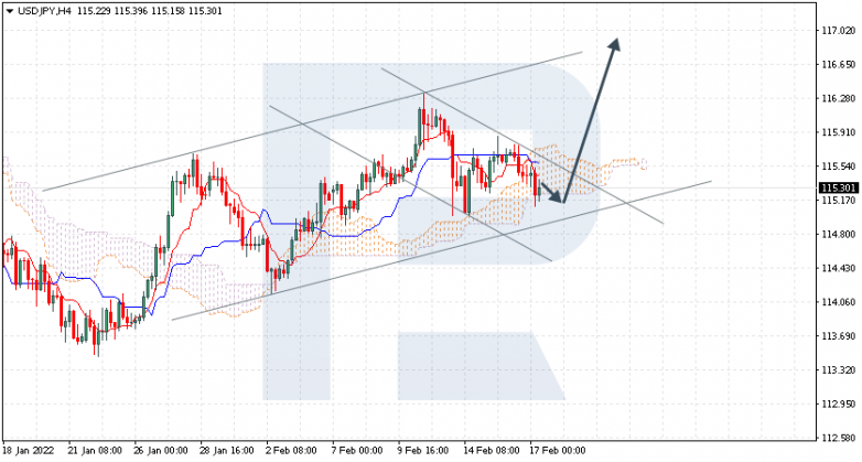 USDJPY