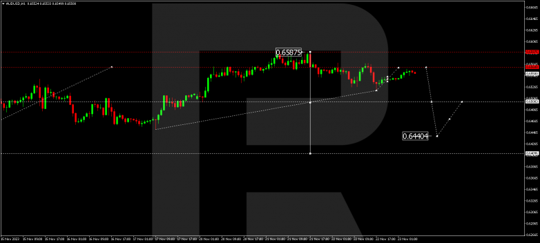 Technical Analysis & Forecast 23.11.2023 AUDUSD