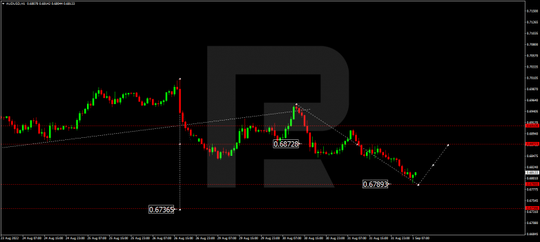 Forex Technical Analysis & Forecast 01.09.2022 AUDUSD