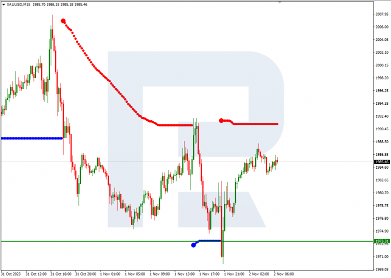 Murrey Math Lines 02.11.2023 USDCAD