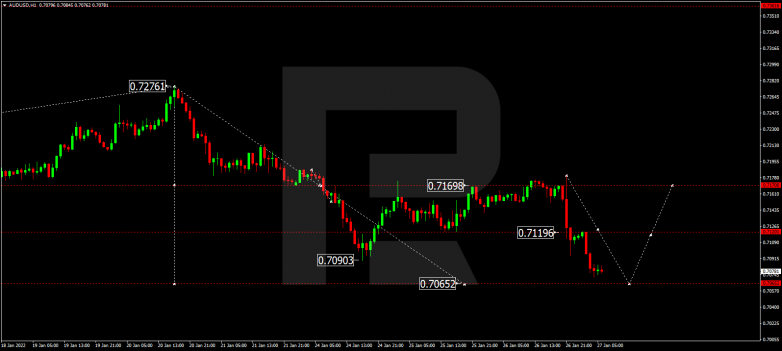 AUDUSD