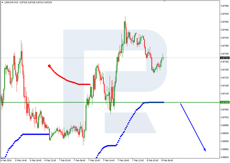 Murrey Math Lines 08.02.2024 USDCHF