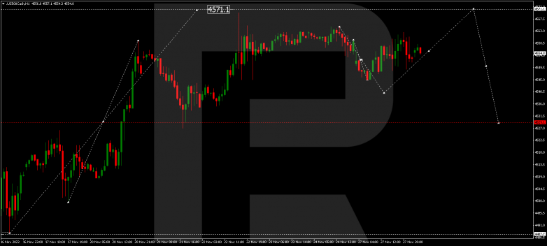 Technical Analysis & Forecast 28.11.2023 S&P 500