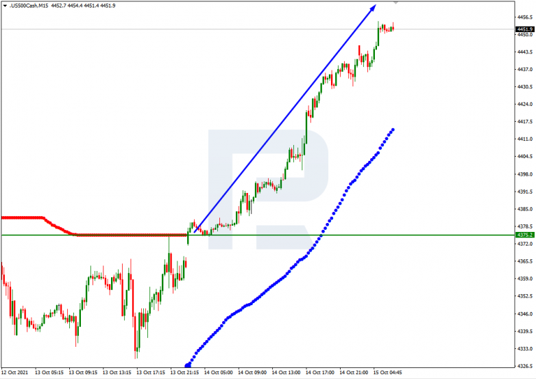 Murrey Math Lines 15.10.2021 S&P 500_M15