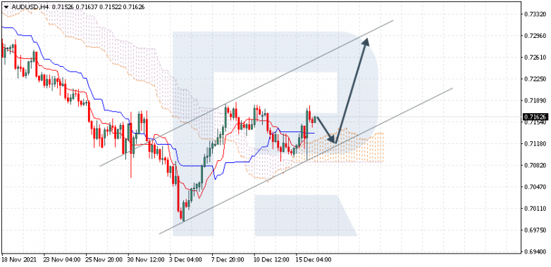 AUDUSD