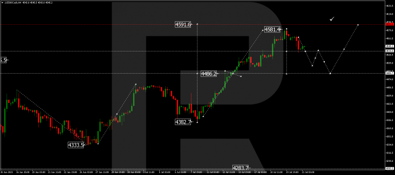 Technical Analysis & Forecast 21.07.2023 S&P 500