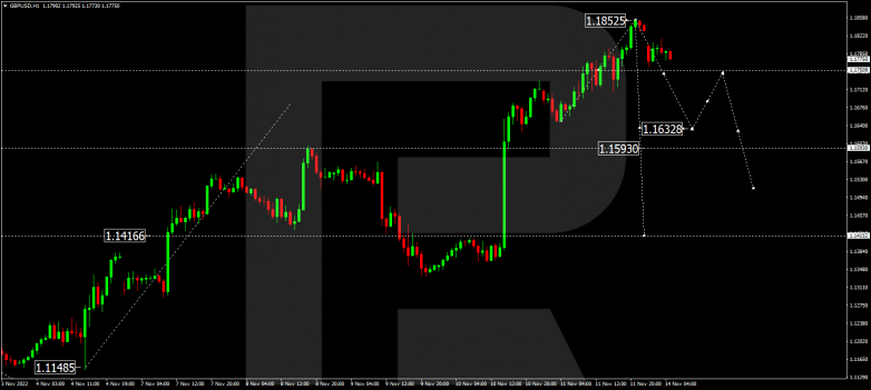 GBPUSD