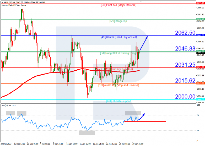 Murrey Math Lines 01.02.2024 XAUUSD