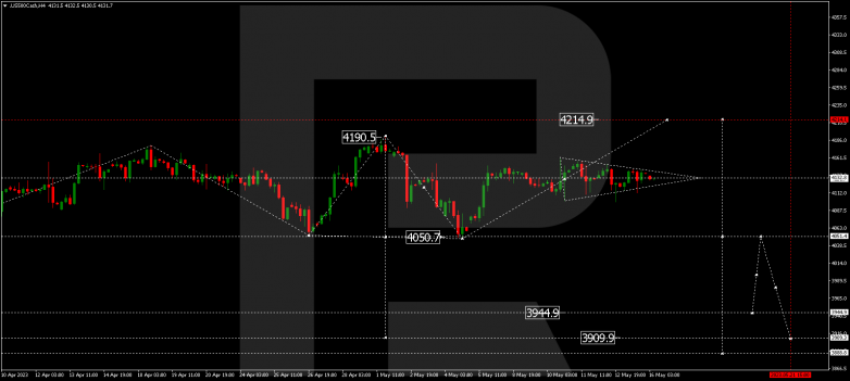 Technical Analysis & Forecast 16.05.2023 S&P 500