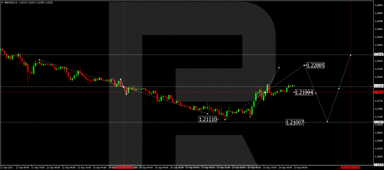 Technical Analysis & Forecast 29.09.2023 GBPUSD
