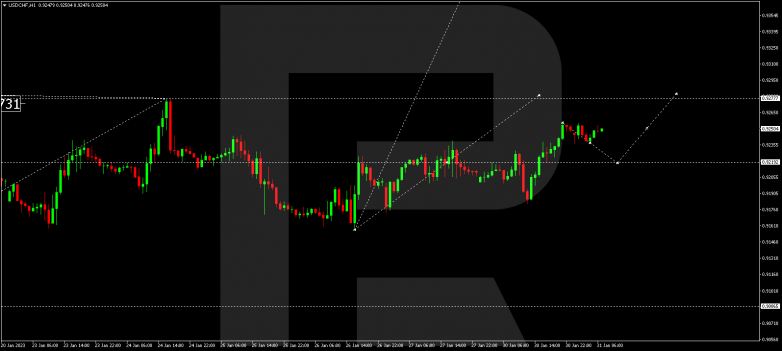 USDCHF