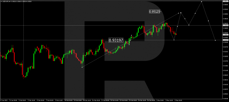 USDCHF